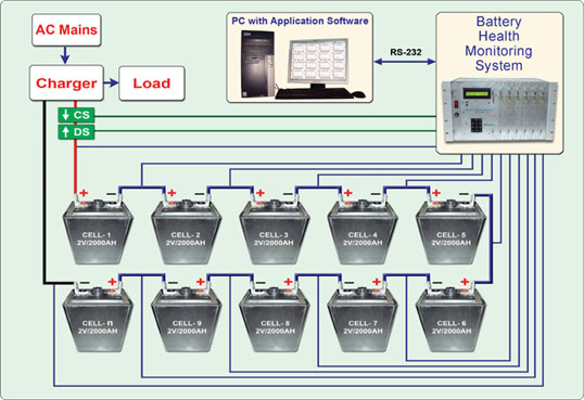 Battery Monitoring Unit Efftronics Systems Pvt. Ltd