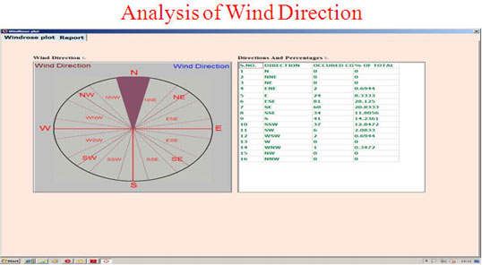 Analysis of Wind Direction