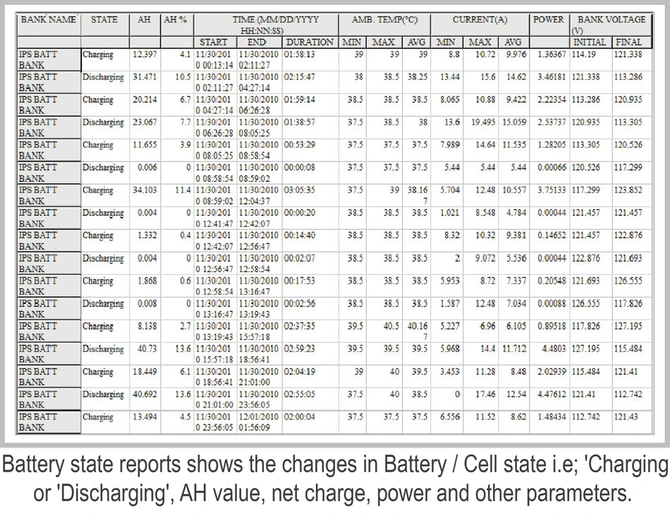 Battery Charging Status