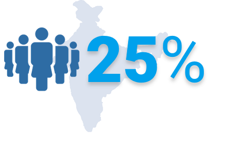women-india