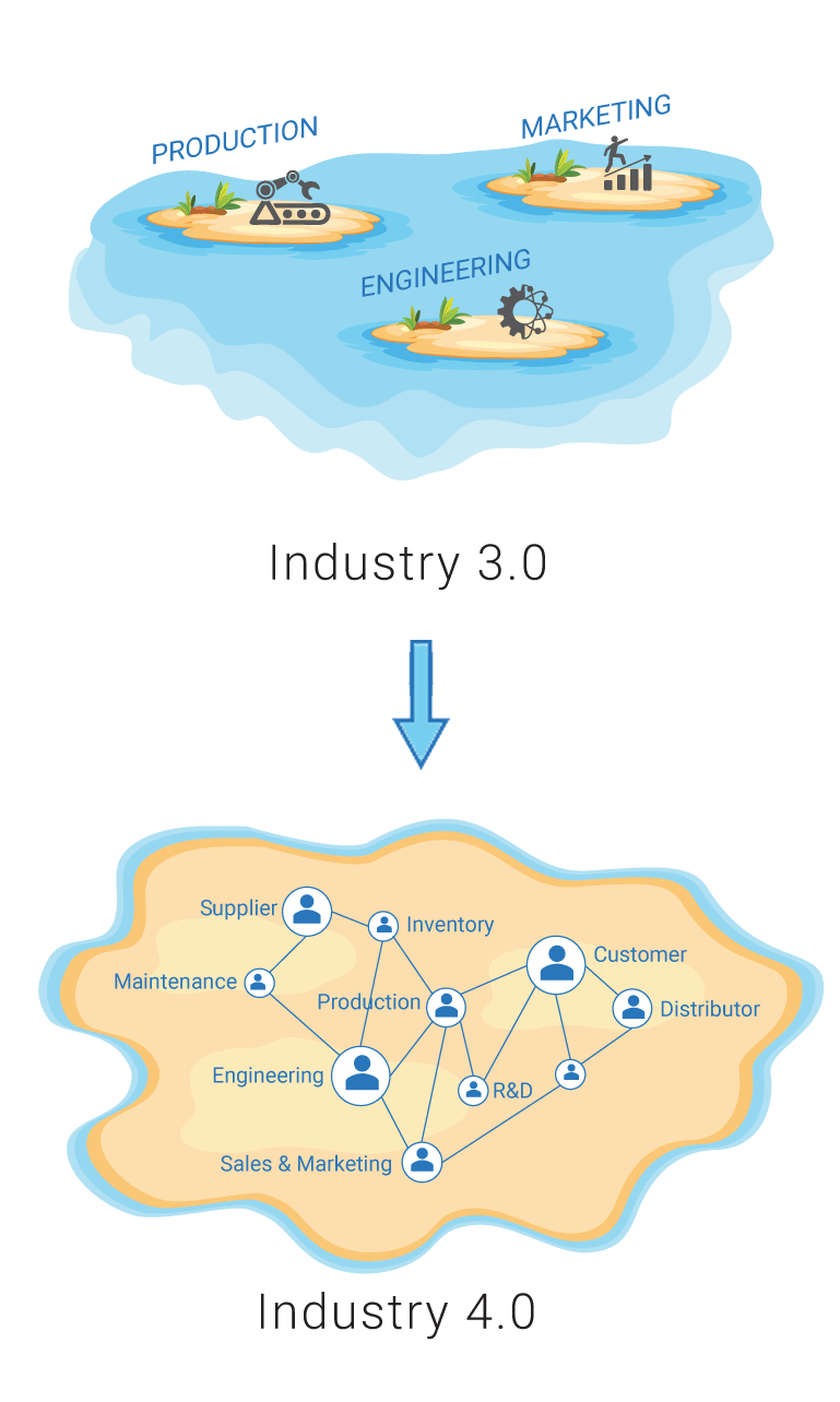 Automated-to-Interconnected-Systems Isolated-Systems