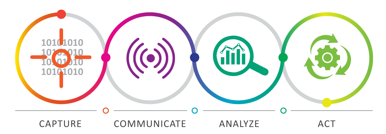 efftronics-iot-approach efftronics-iot-approach