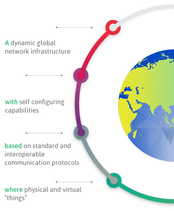 what-is-iot