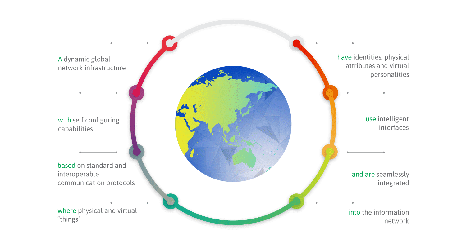 what-is-iot