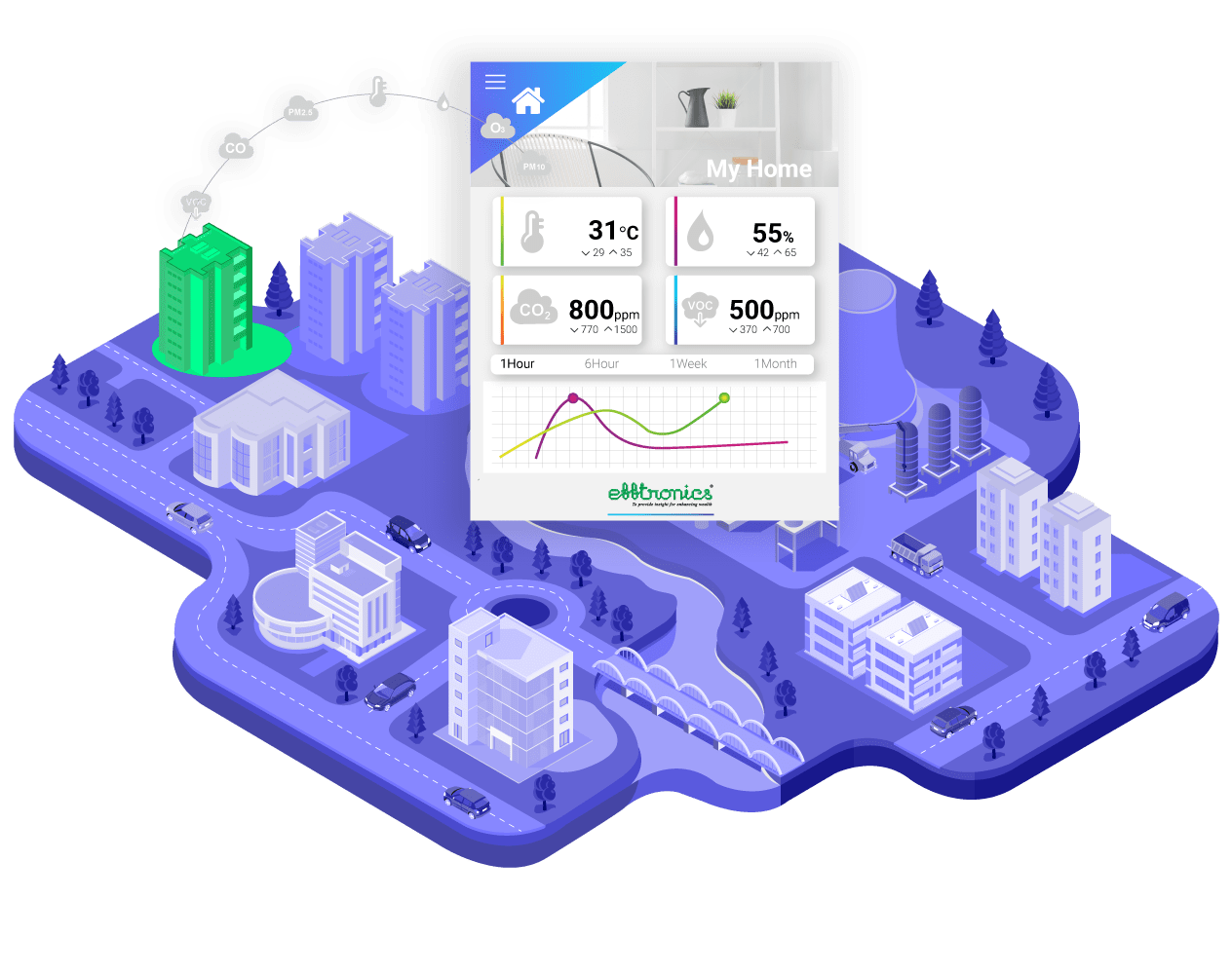 Air Quality Monitoring System air-quality-monitoring