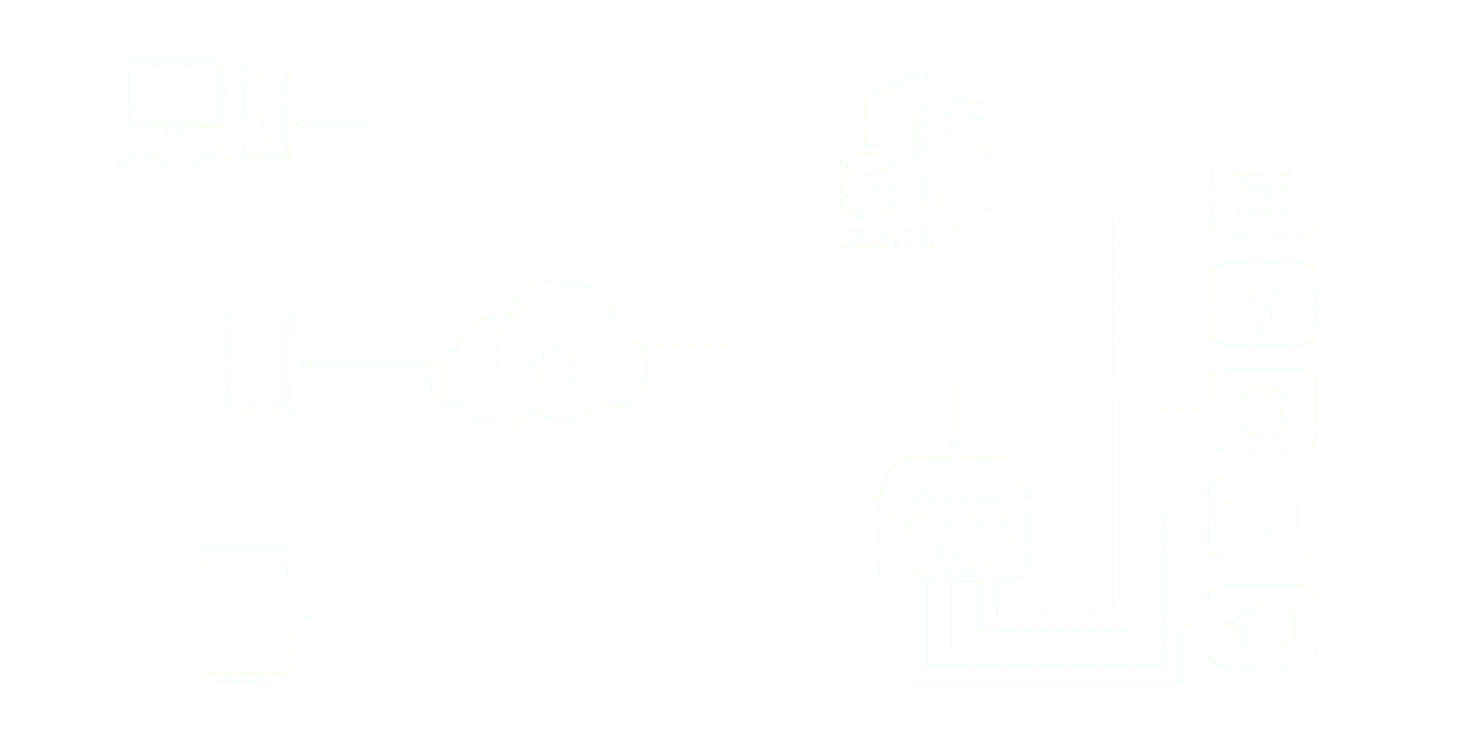 Online Distributed Appliance Control Solution