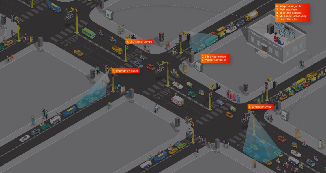 Elements provide by Efftronics for Smart transport