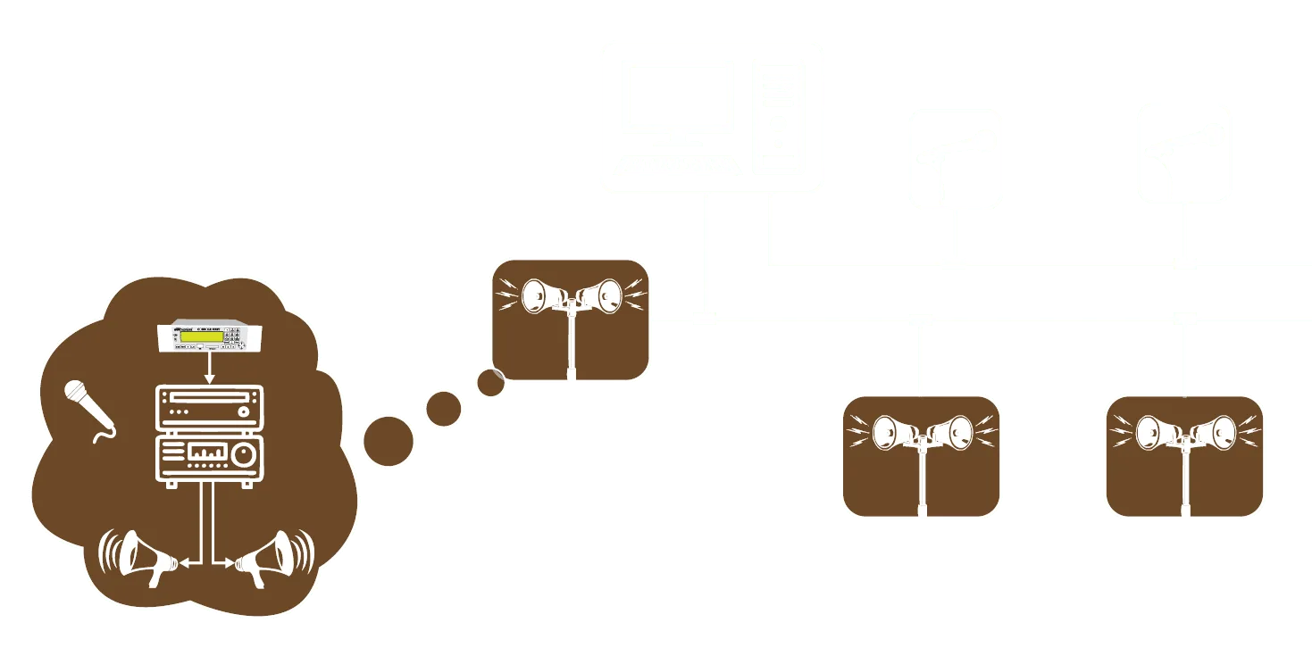 public-address-system-solution