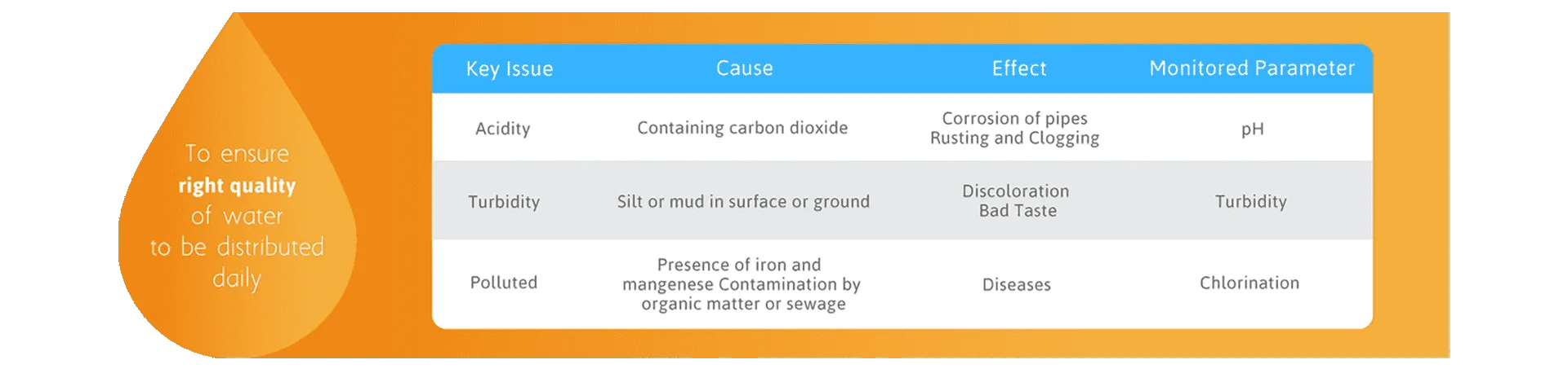 smart-water-challanges