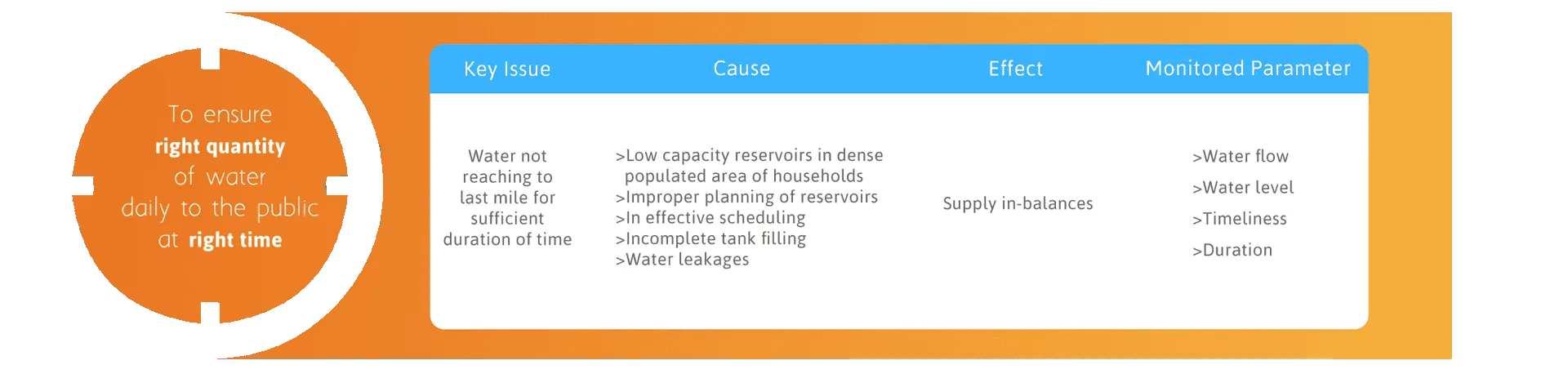 smart-water-challanges