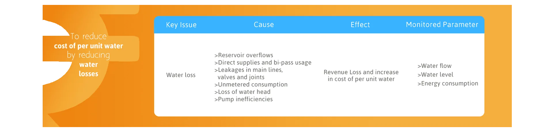 smart-water-challanges