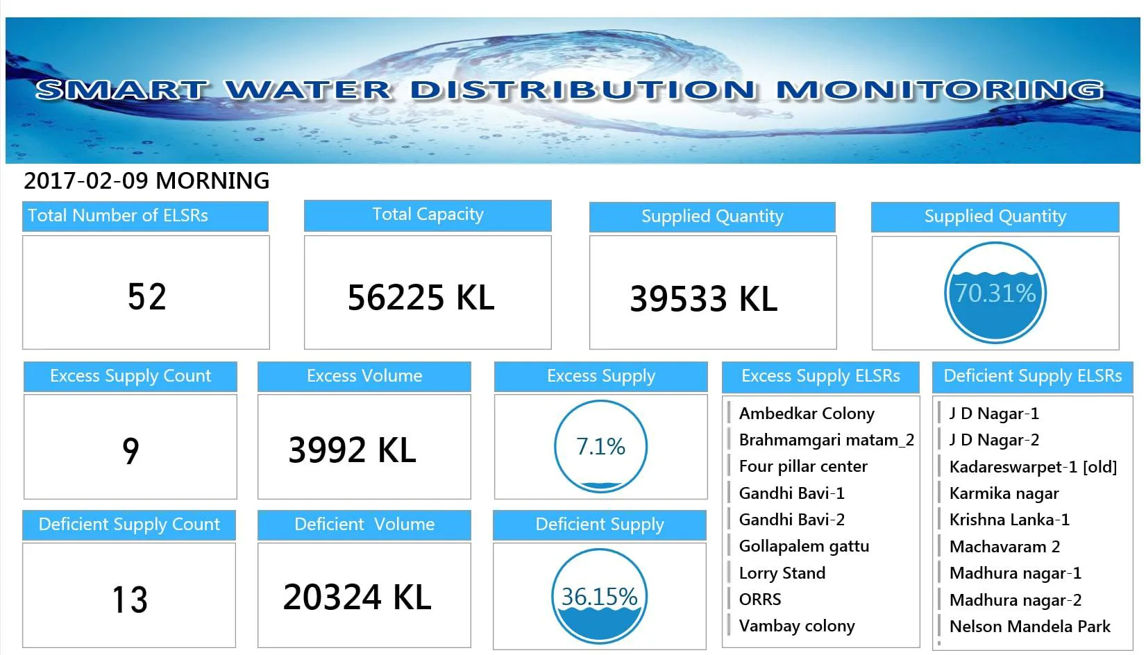 smart-water-reports