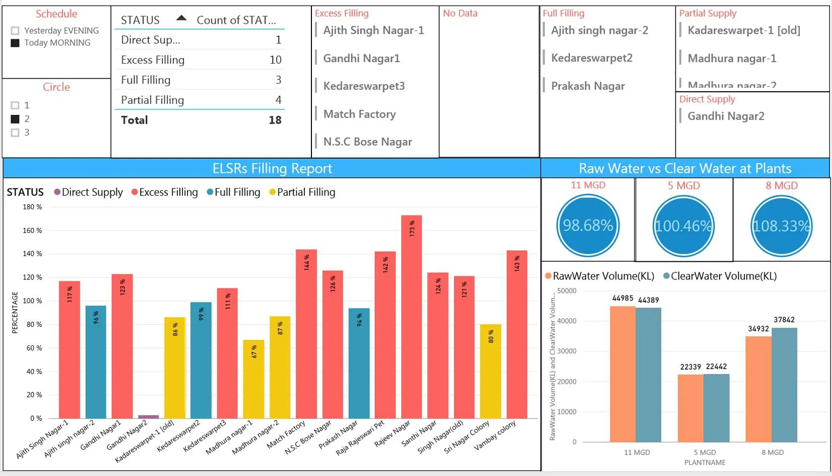smart-water-reports
