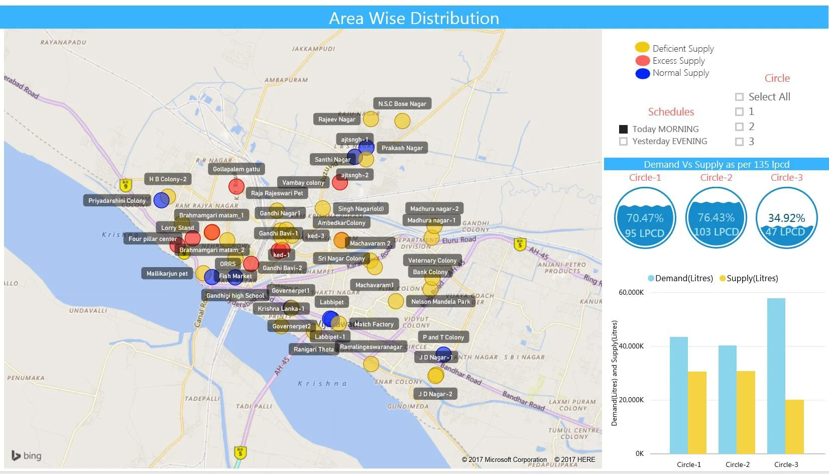 smart-water-reports