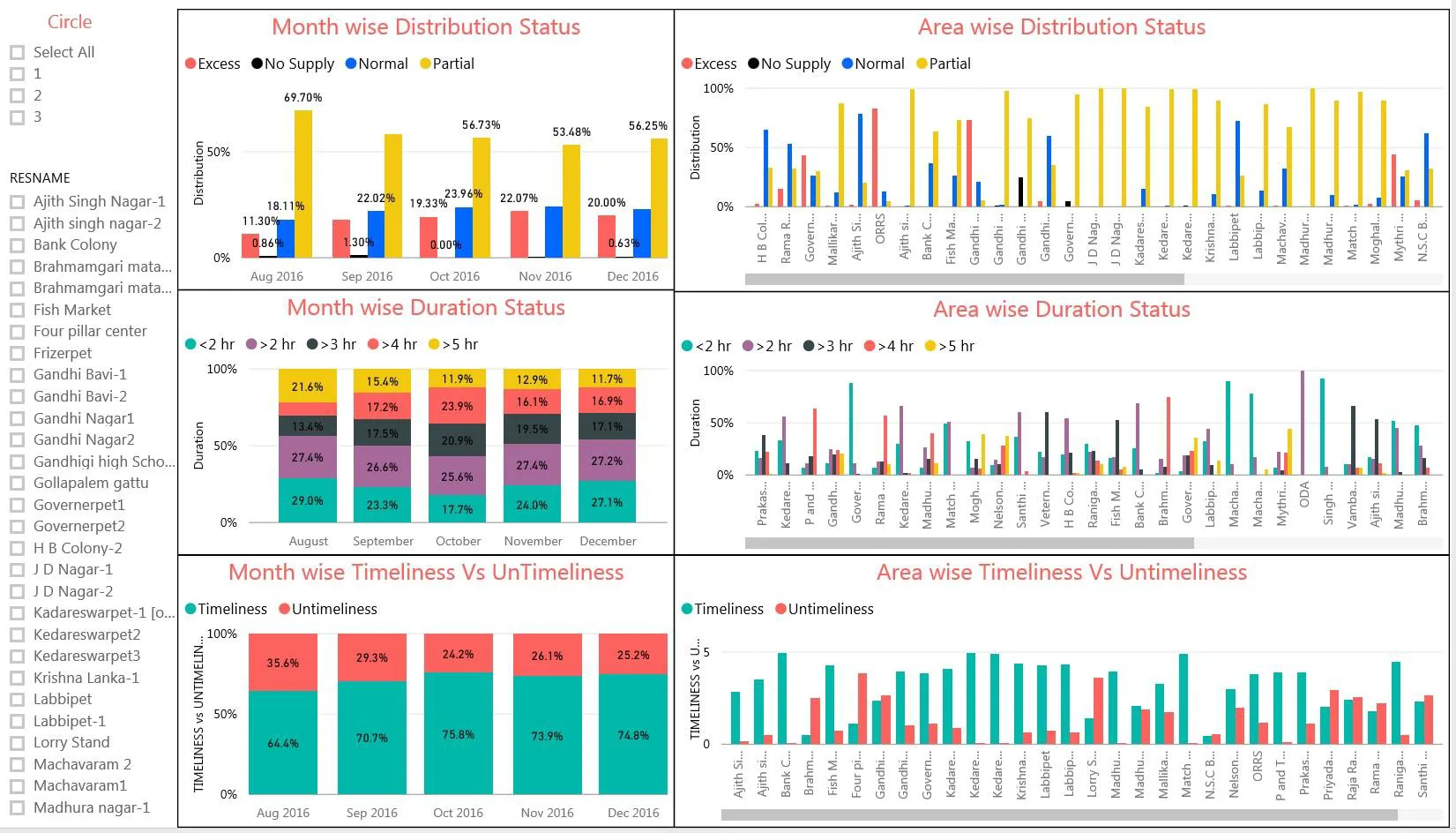 smart-water-reports