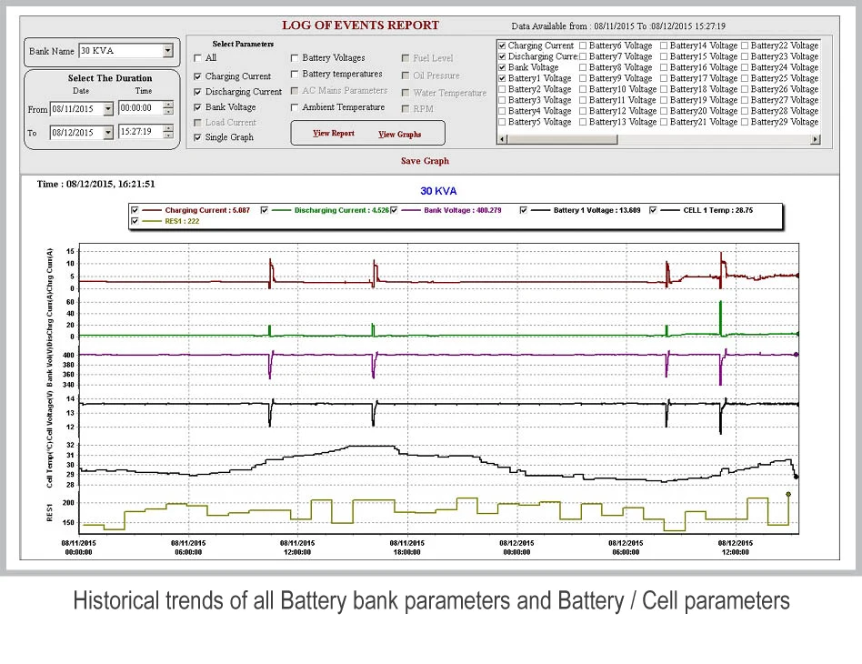 battery bank parameters trends