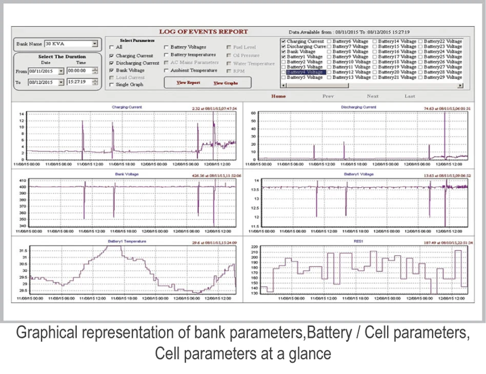 battery bank parameters