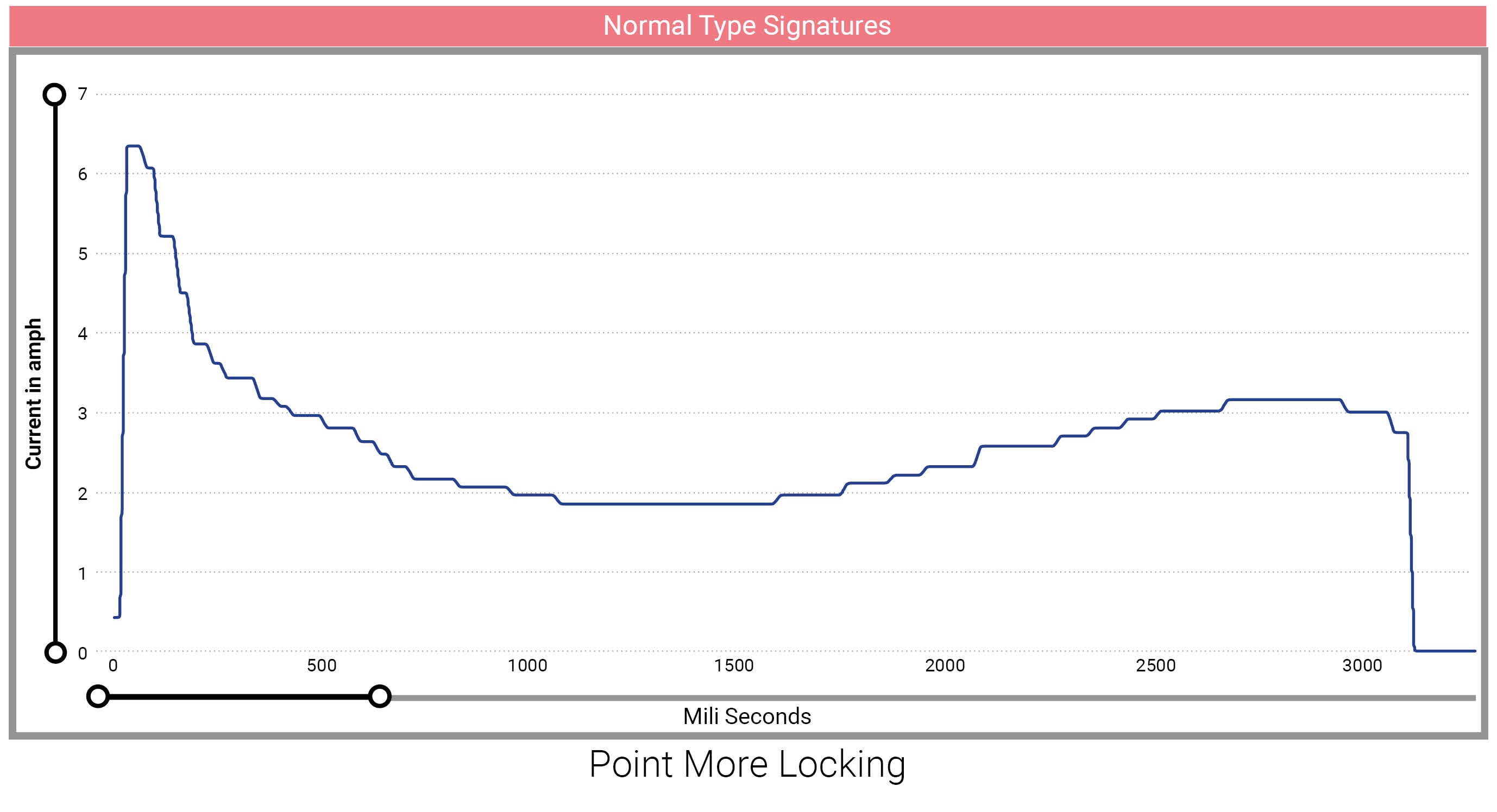 point-more-locking monitoring