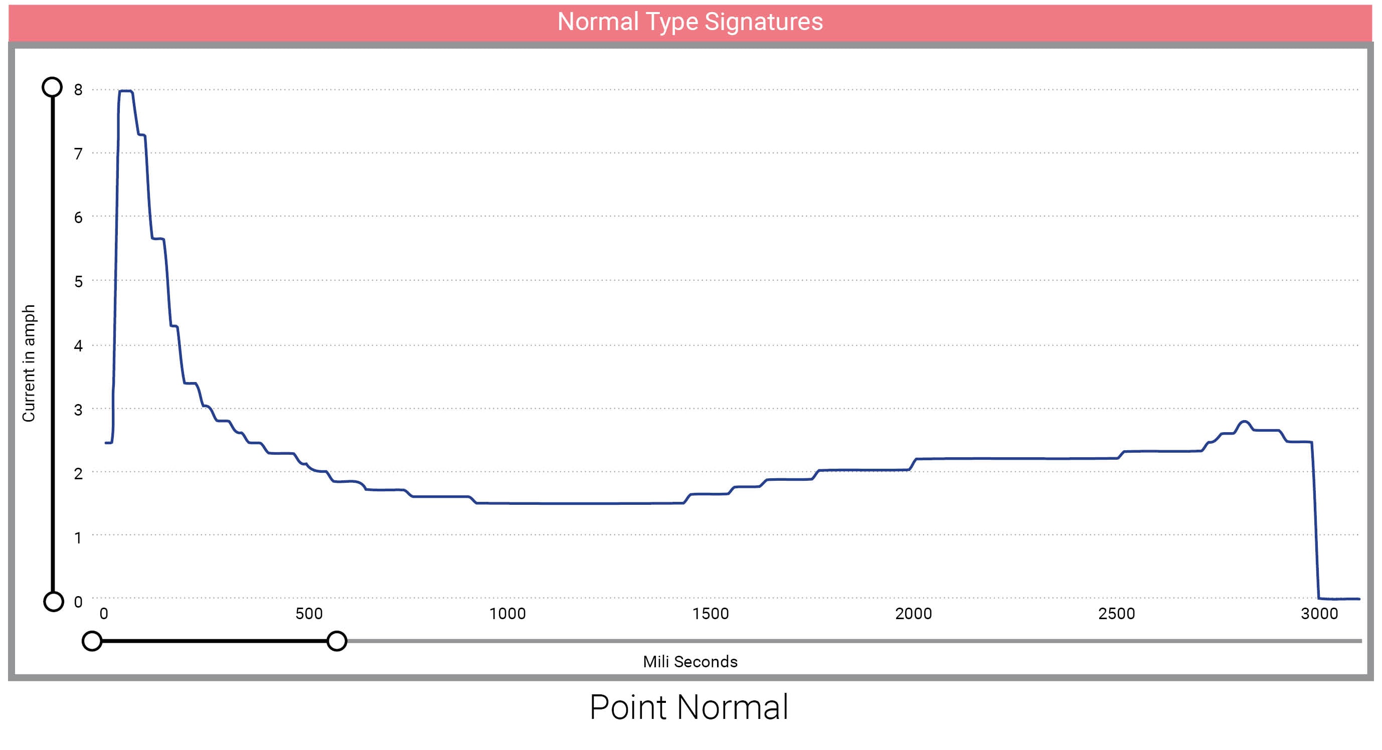 pthmu-in-normal-case monitoring