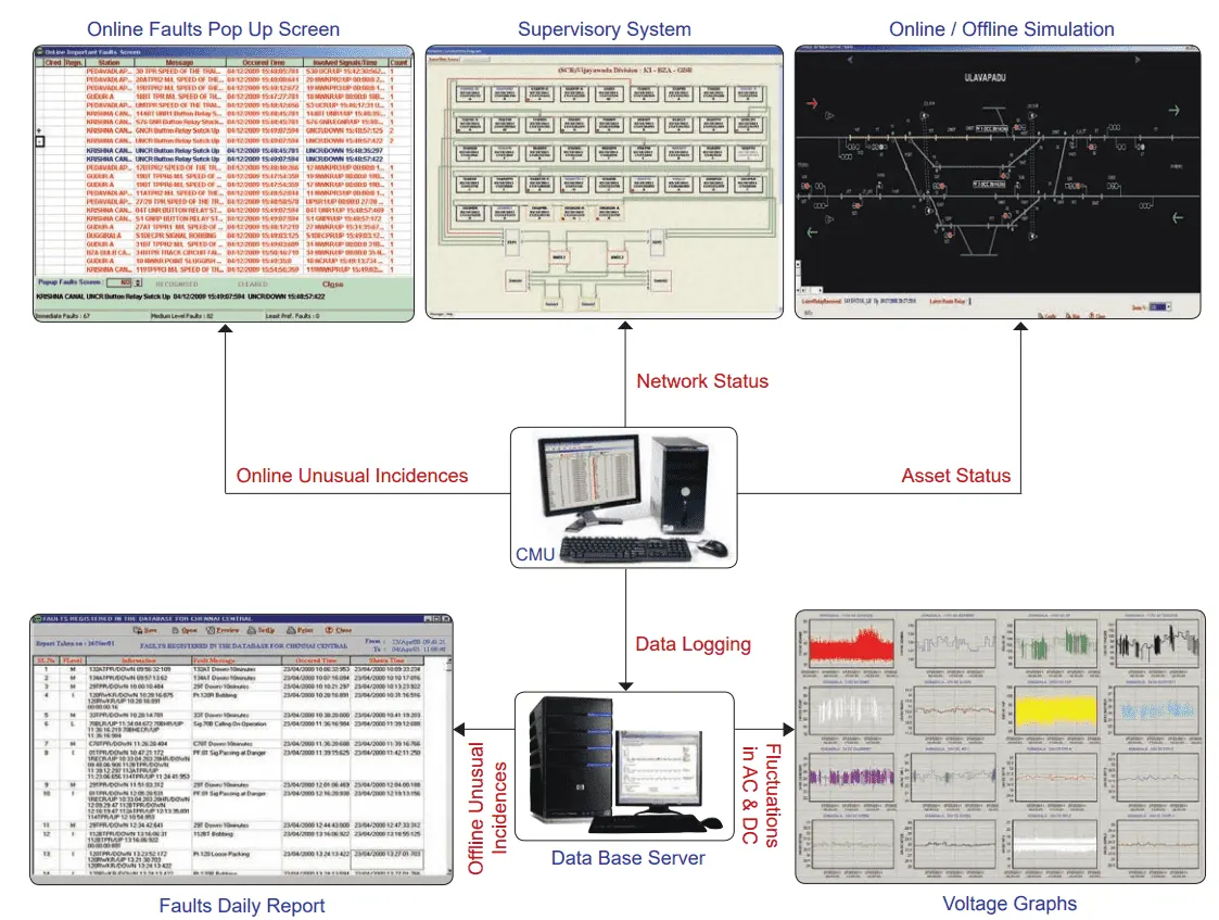 Reports generated from Data Logger