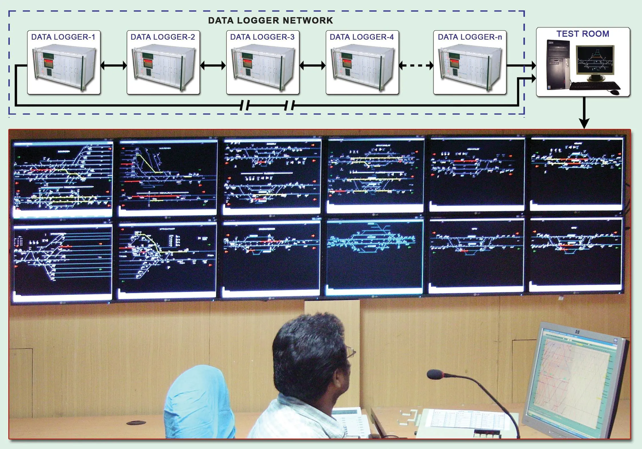 Online Simulation of Signaling Assets