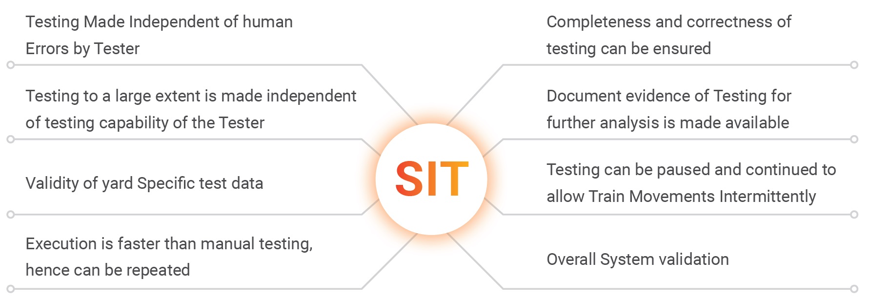 Benifits of System integrity tester